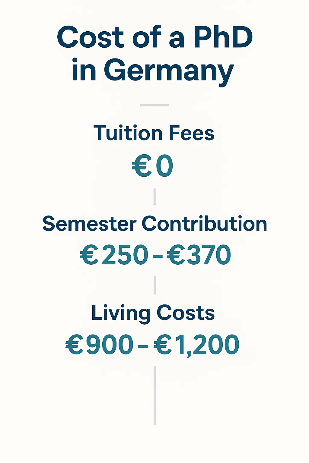 PhD Online in Germany Infographics